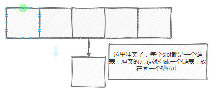 拉链法