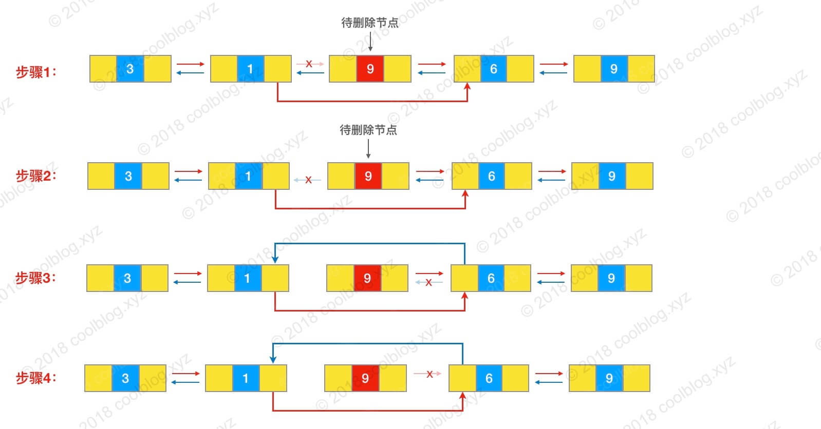 LinkedList删除节点逻辑