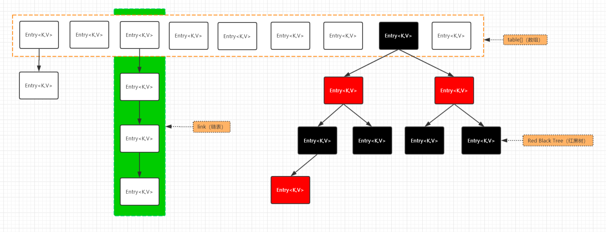 hashMap