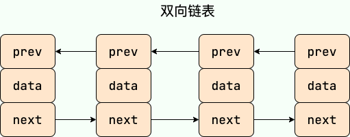 linkedList数据结构